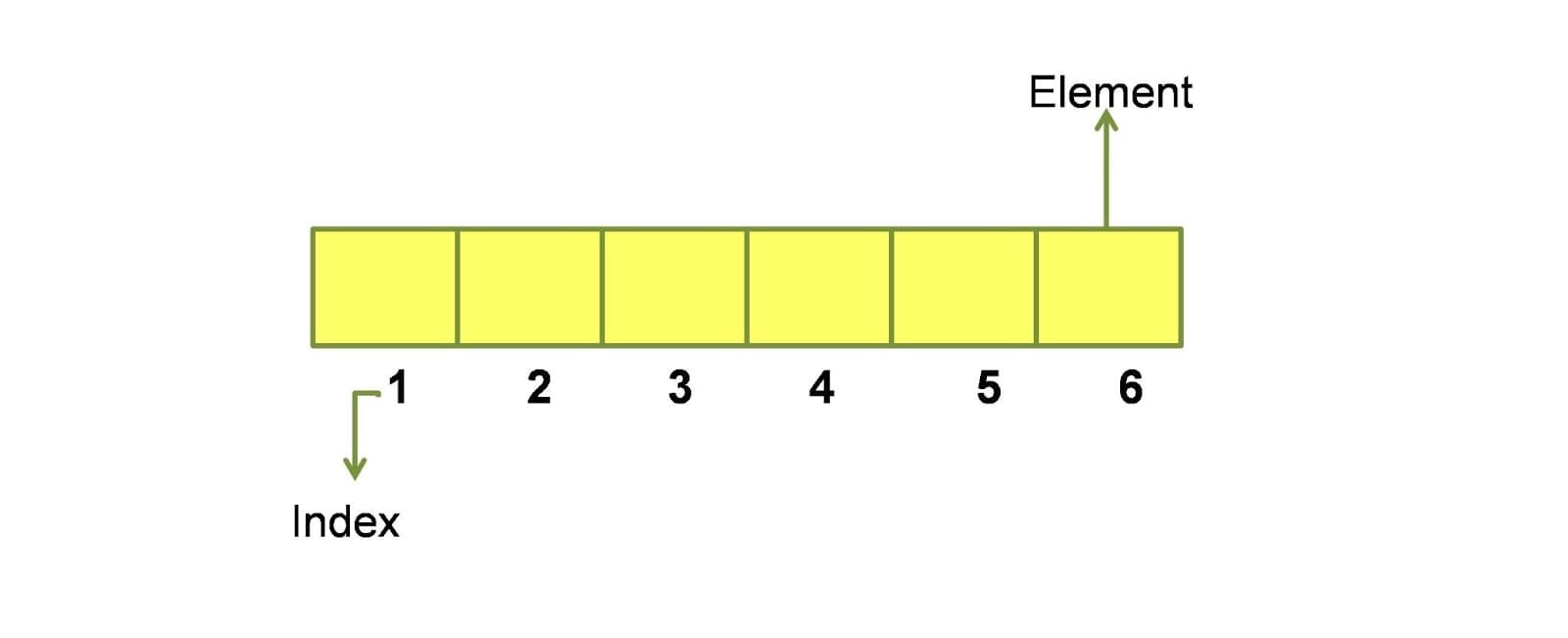 Array